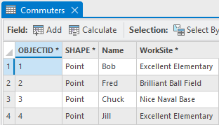 Table of commuters with unique names and a field for their assigned work site