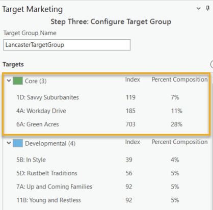 Target segments are categorized into groups based on percent composition and index of your customers