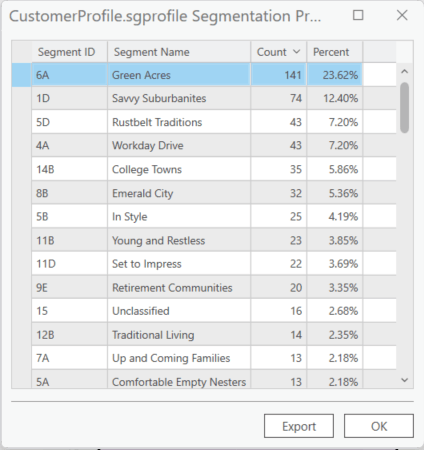 Our customer segmentation profile