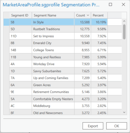 Our market area segmentation profile