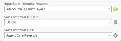 Sales potential parameters in the model