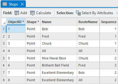 Stops table with a row for each employee and a row for each employee's work site and a unique RouteName for each pair