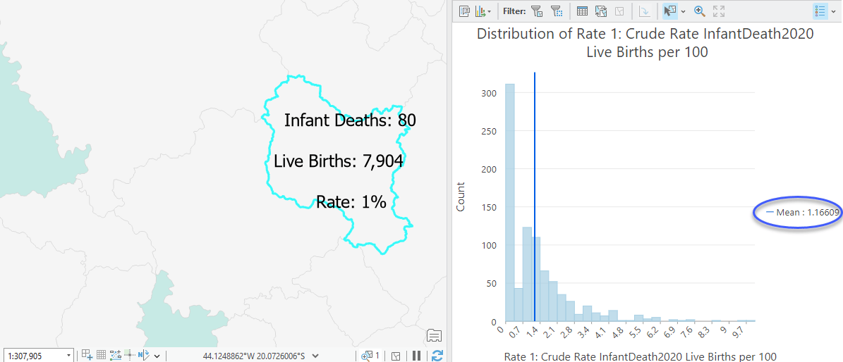 Highlighted feature showing a typical 1% infant mortality a histogram of crude rates