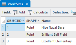 Table of work sites