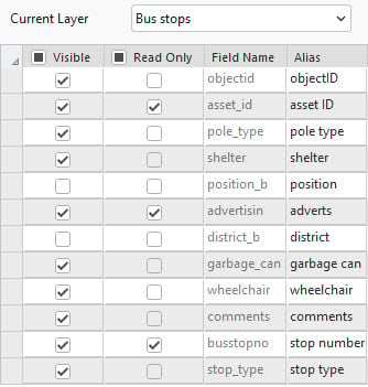 Visibility and read only settings for bus stops for inspectors