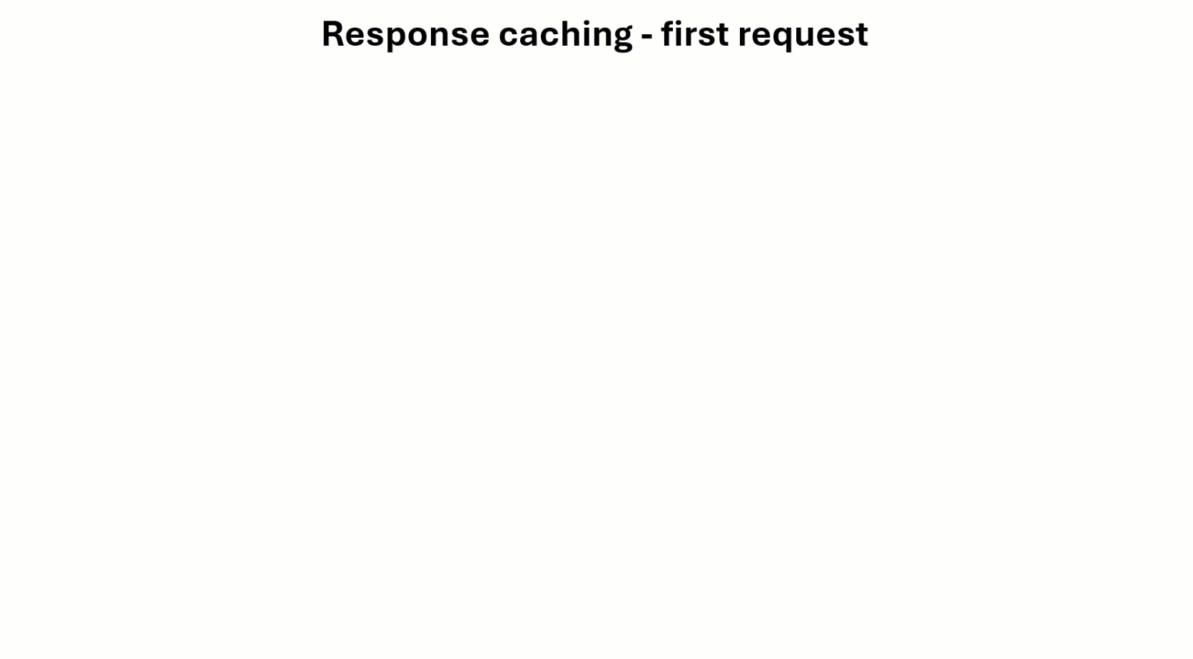 Response caching diagram