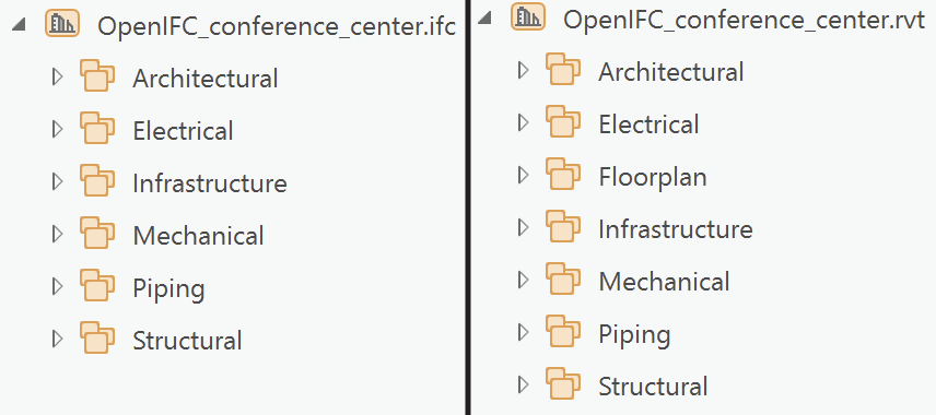 The contents of an IFC workspace compared to a Revit workspace in the ArcGIS Pro contents pane