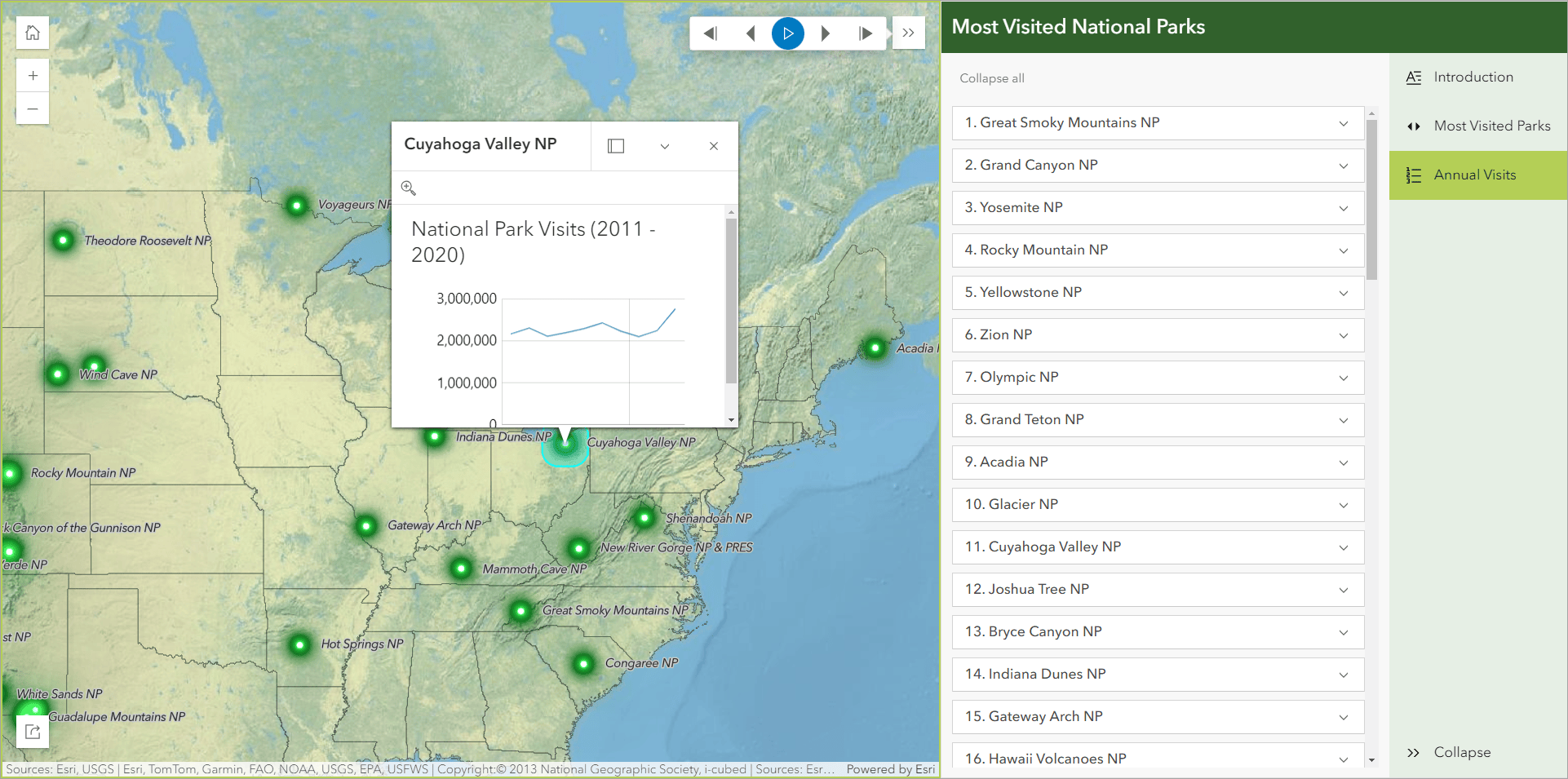 Most visited National Parks