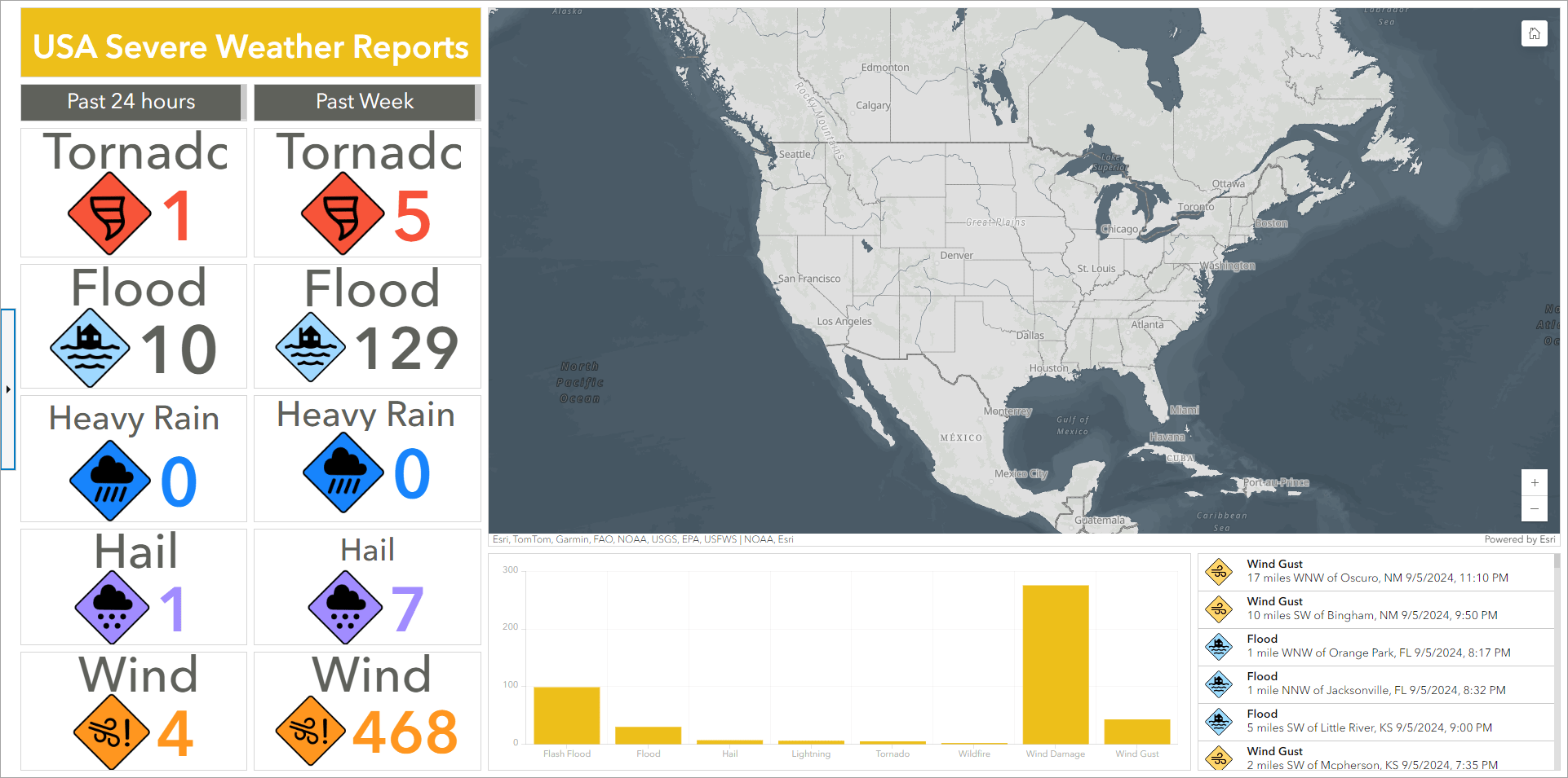 Severe weather dashboard