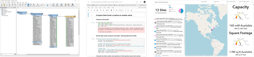 a diagram shows how the data interoperability extension and a python notebook power a dashboard