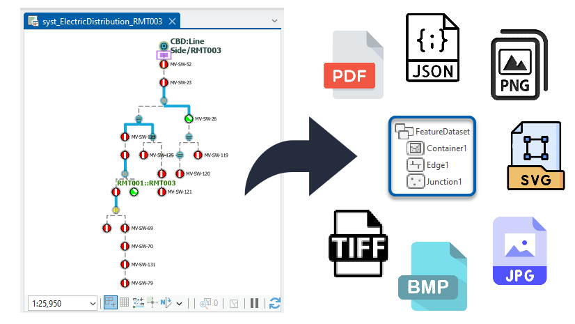 Export Network Diagrams