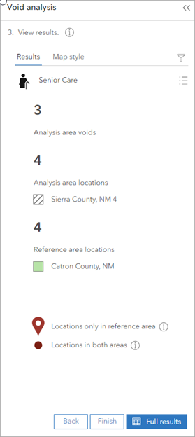 Void analysis results