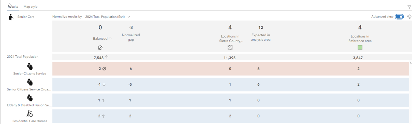 Advanced view of results