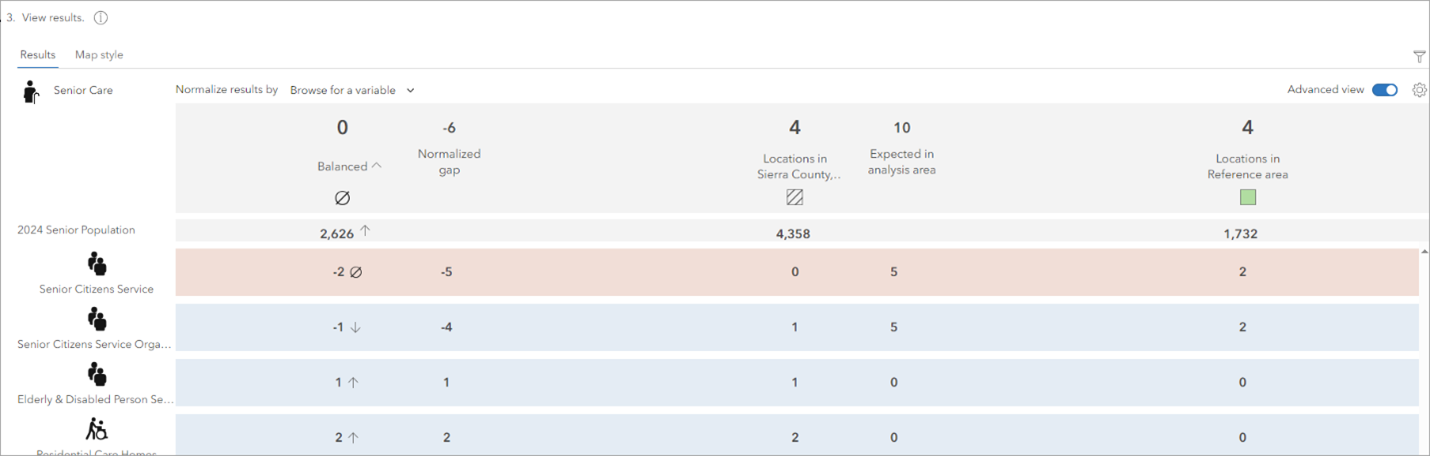 Normalized results