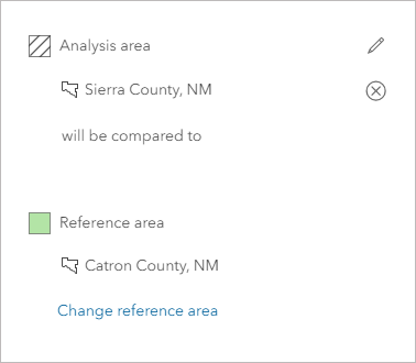 Analysis set up