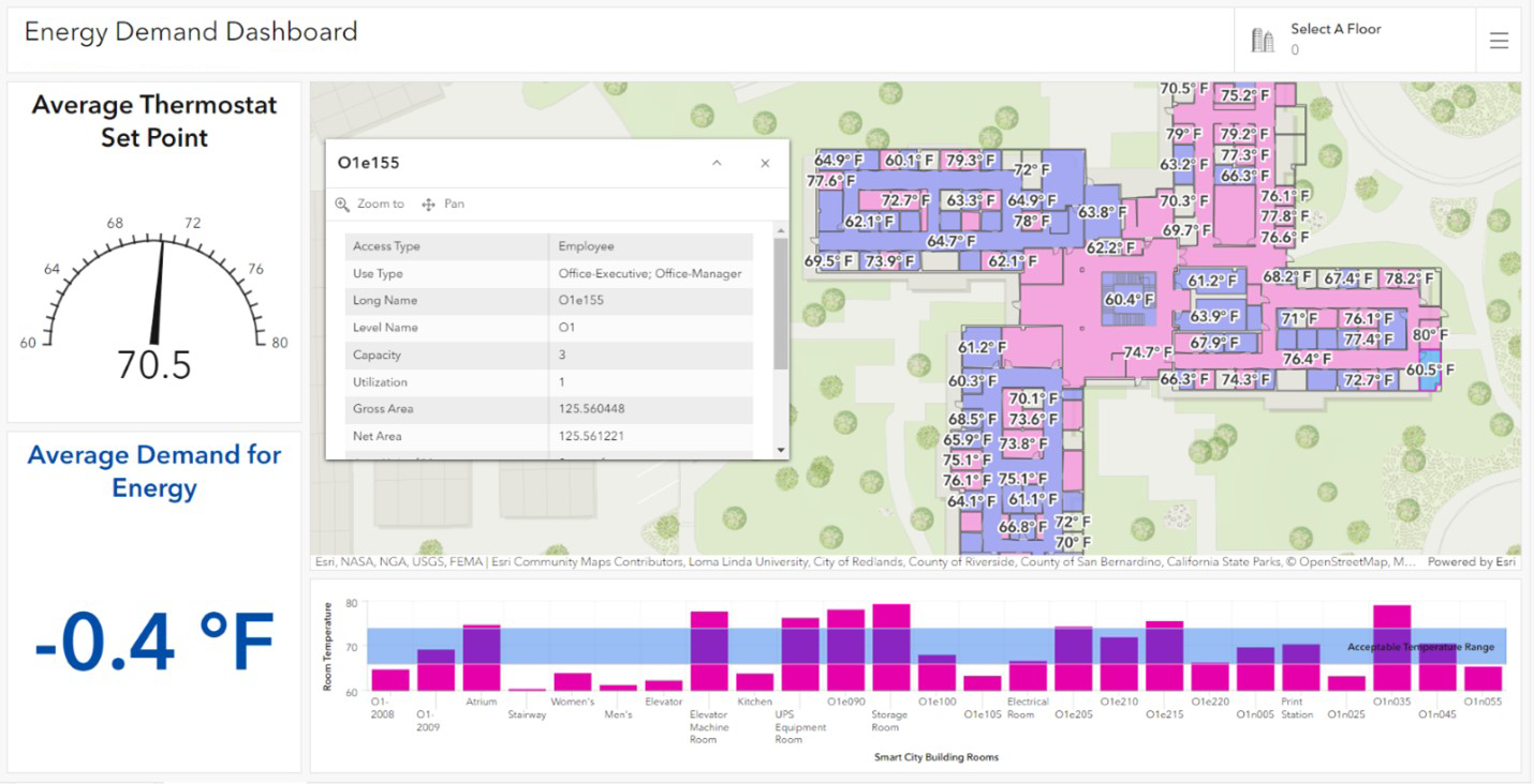 Energy Demand Dashboard smart airport