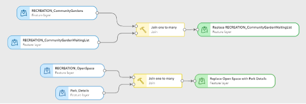 Screenshot of a data pipeline show how to join lookup tables.