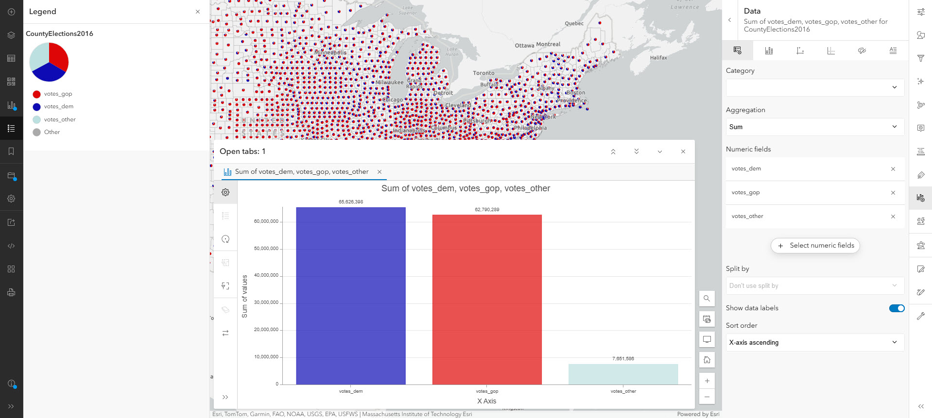 A bar chart created from numeric fields in Map Viewer