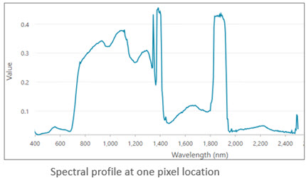 spectral profile chart