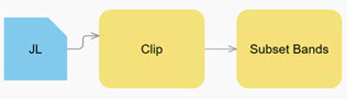 processing template diagram