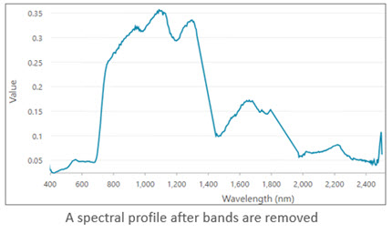 updated spectral profile chart