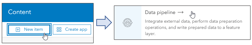 New Data pipeline item