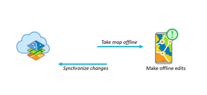 Take data offline with the feature service sync