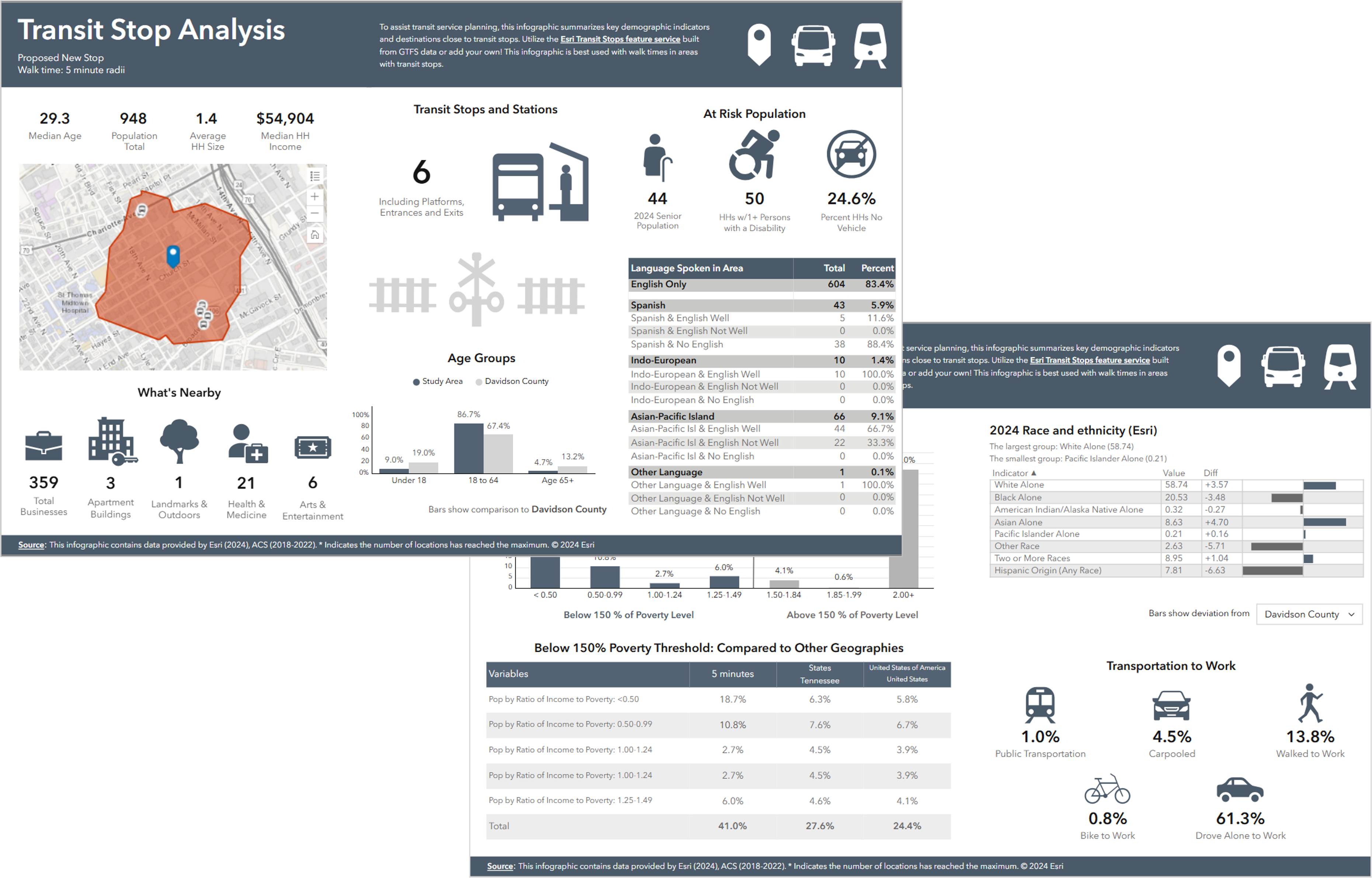 Image of Transit infographic output