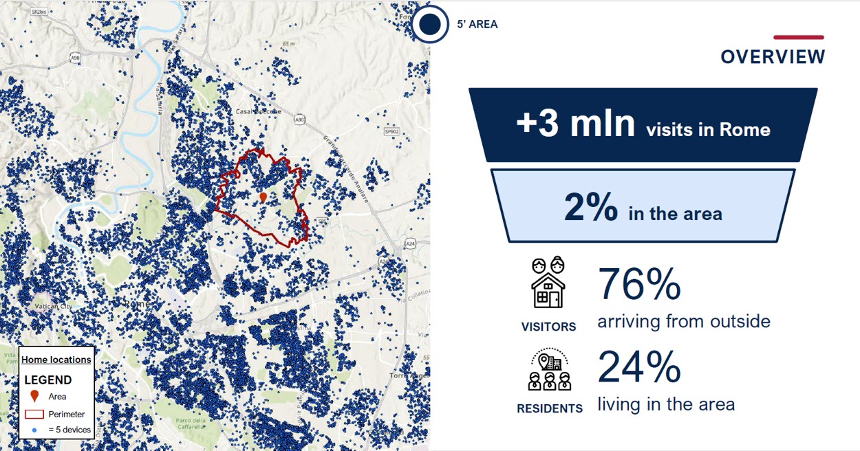 Infographic showing details about retail visitation patterns