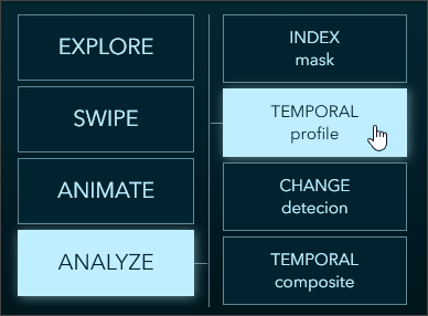 Analyze: Temporal profile