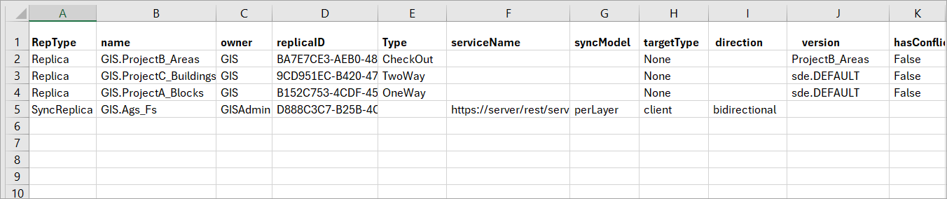 Replicas listed in a .csv file