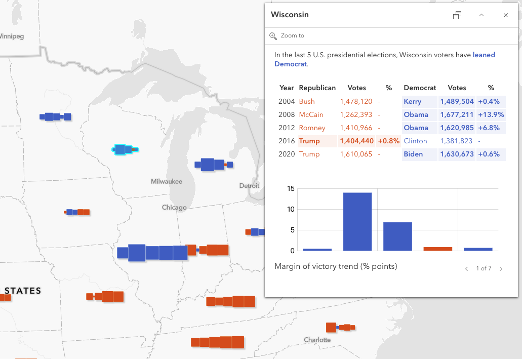 A popup showing the U.S. presidential election results in Wisconsin for the last five elections.