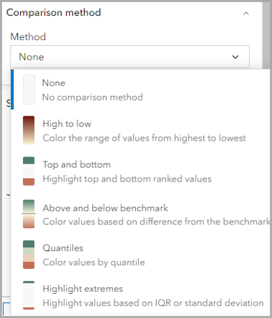 Choose a comparison method. 