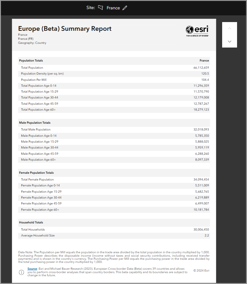 Run the Europe Summary Report (Tabular) infographic for France.