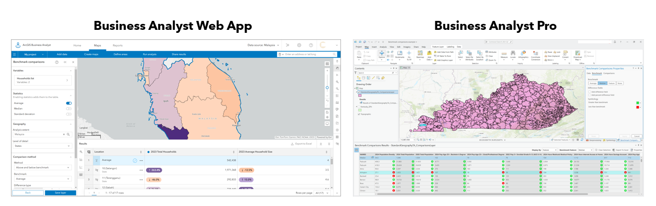 The benchmark comparisons workflow in Business Analyst Web compared to Business Analyst Pro.