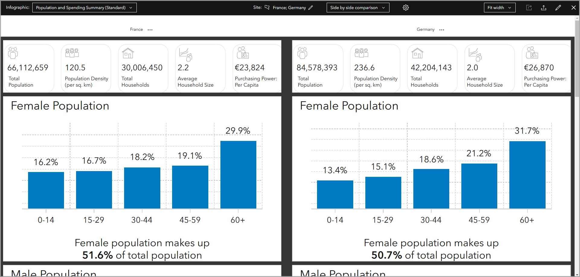 Run the Population and Spending Summary (Standard) infographic comparing France and Germany.