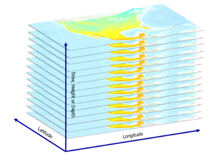 An example multidimensional dataset used to predict weather change using ClimaX