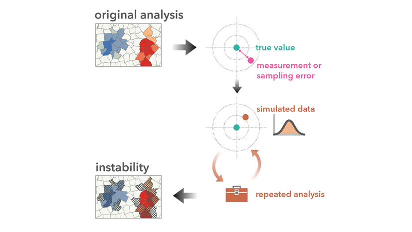 Introducing the Assess Sensitivity to Attribute Uncertainty tool