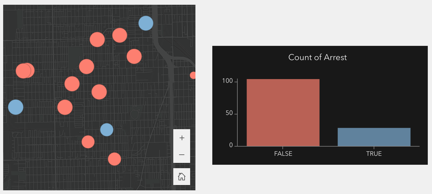 USe layer symbol to color charts