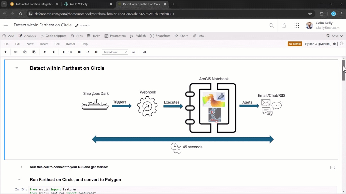 Flowchart showing how a ship going dark triggers a geospatial analysis in an ArcGIS Notebook that sends alerts.