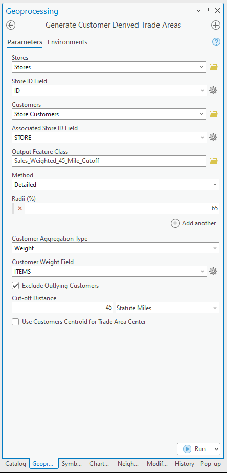 Detailed method with cut-off