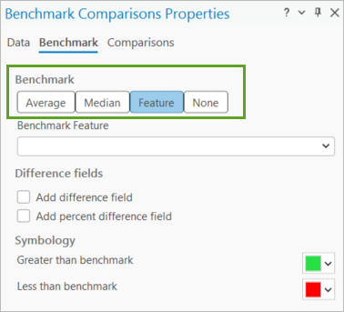 Benchmark methods in BA Pro