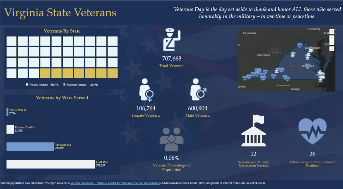 Virginia State Veterans Infographic.