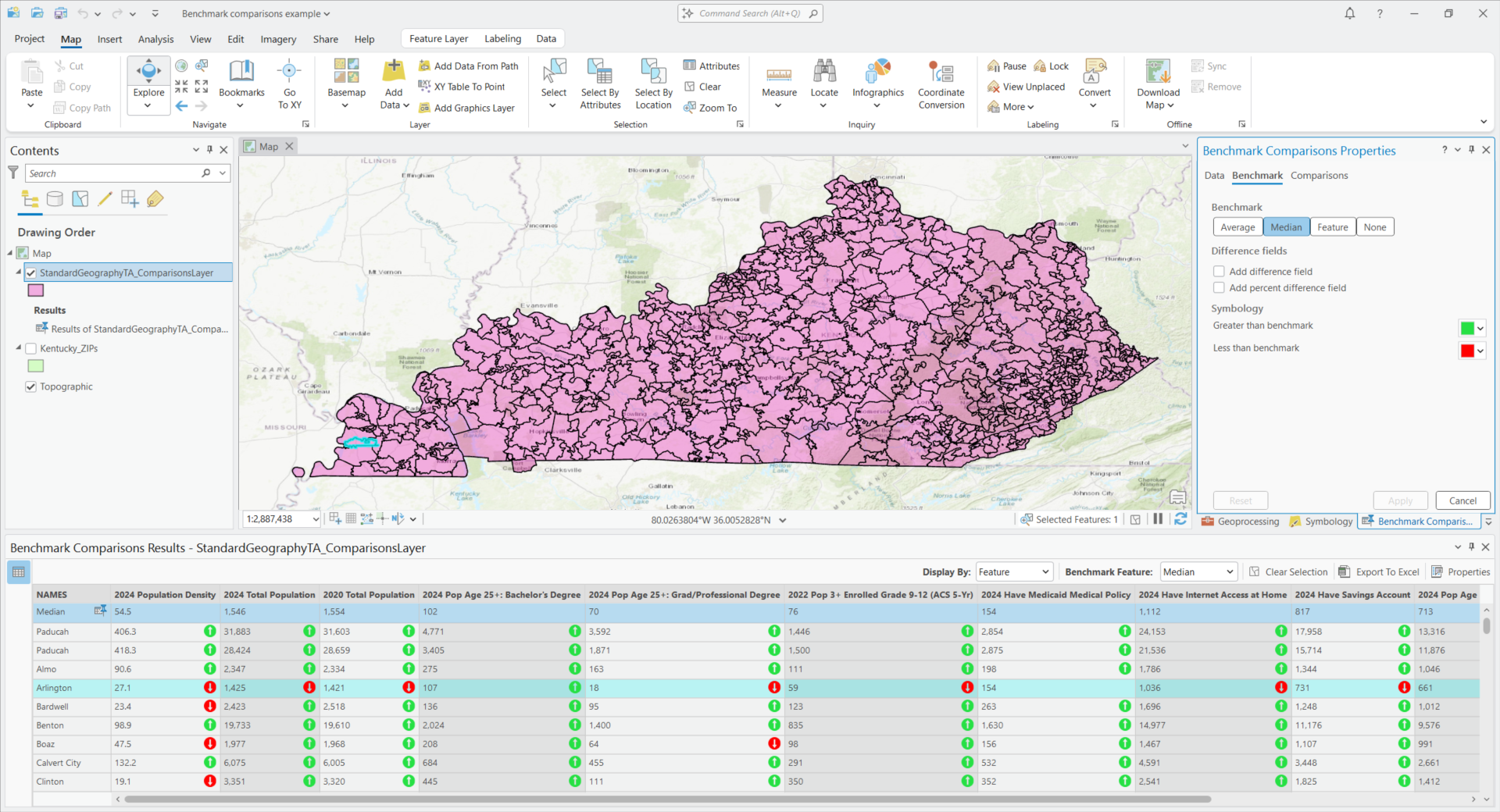 Benchmark comparison of ZIP codes in Kentucky