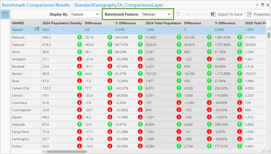 Adjusting benchmark in Results pane in Business Analyst Pro