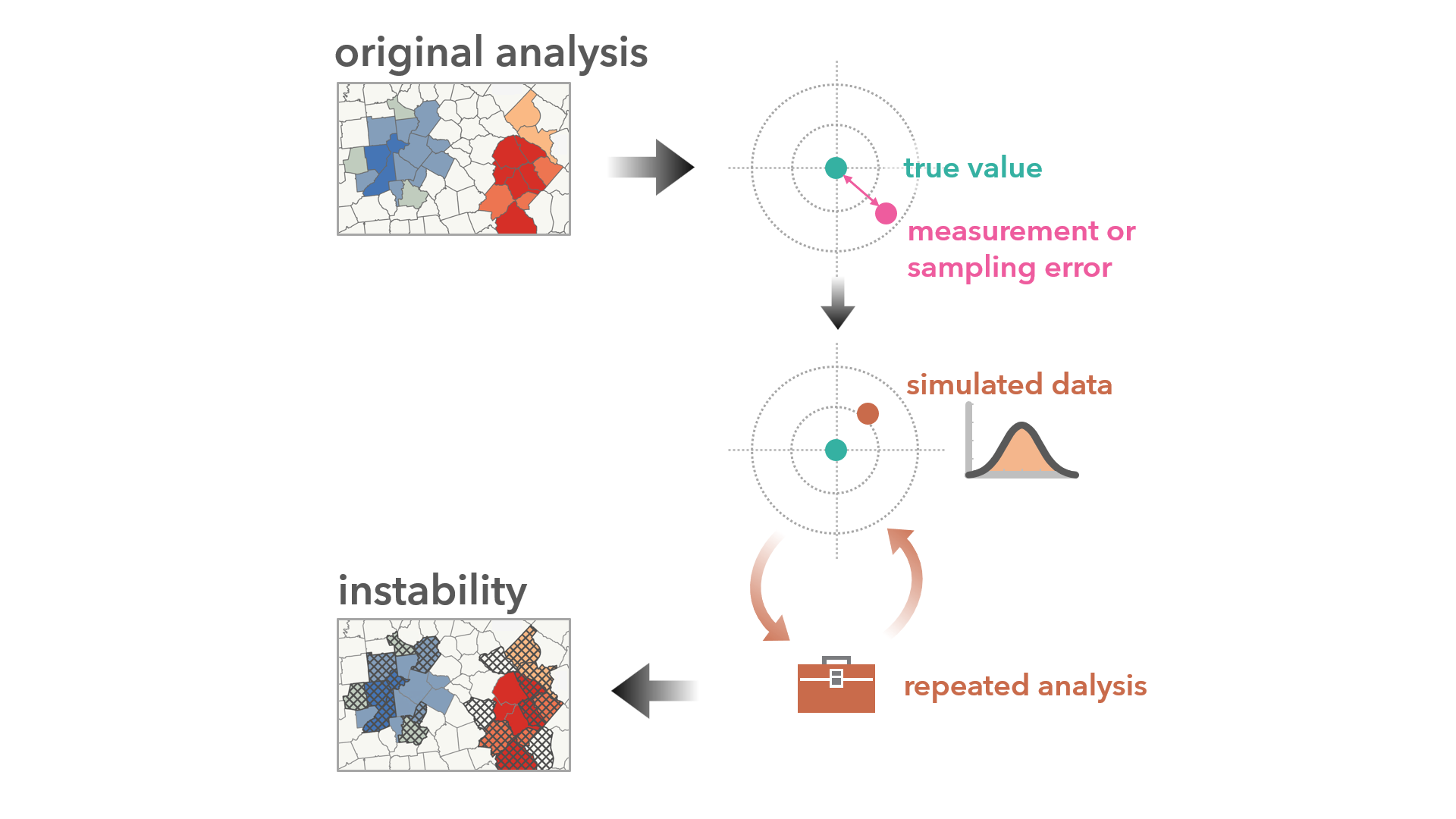 Introducing the Assess Sensitivity to Attribute Uncertainty tool