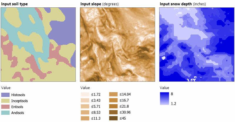 One input zonal raster and two value rasters for the Zonal Characterization tool