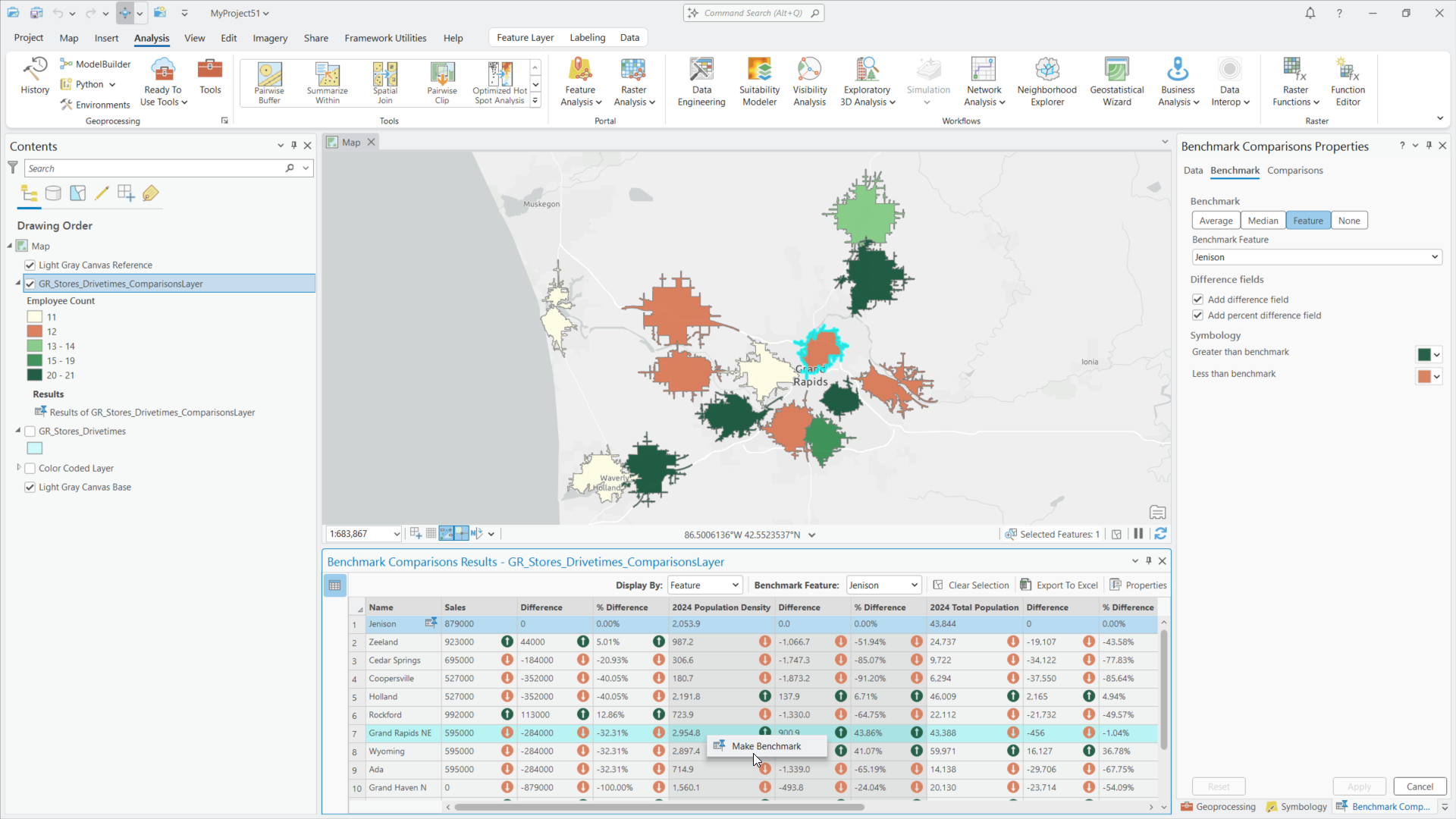 Benchmark Comparisons in action