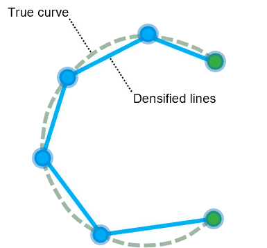 Schematic of curved geometry versus densified lines.