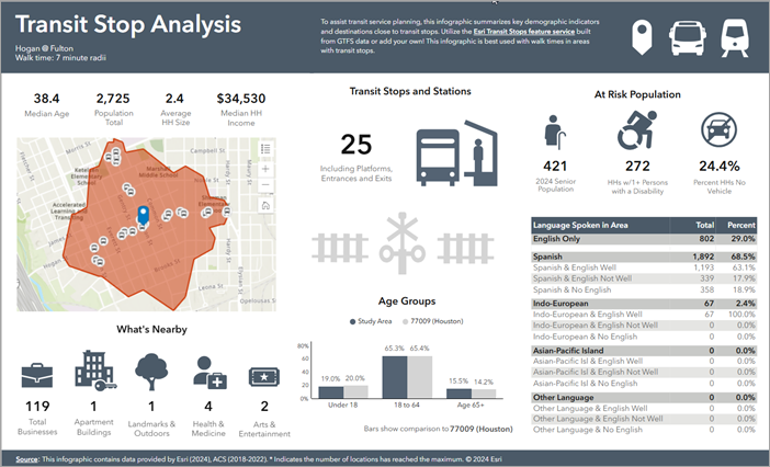 Image showing Business Analyst transit infographic